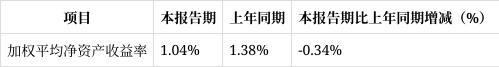 长春奥普光电2025年一季度财报解读：净利润下滑1931%经营现金流净额骤降6983%(图7)