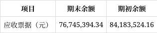 长春奥普光电2025年一季度财报解读：净利润下滑1931%经营现金流净额骤降6983%(图6)