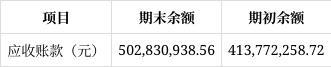长春奥普光电2025年一季度财报解读：净利润下滑1931%经营现金流净额骤降6983%(图5)