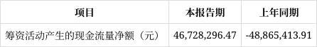 长春奥普光电2025年一季度财报解读：净利润下滑1931%经营现金流净额骤降6983%(图10)