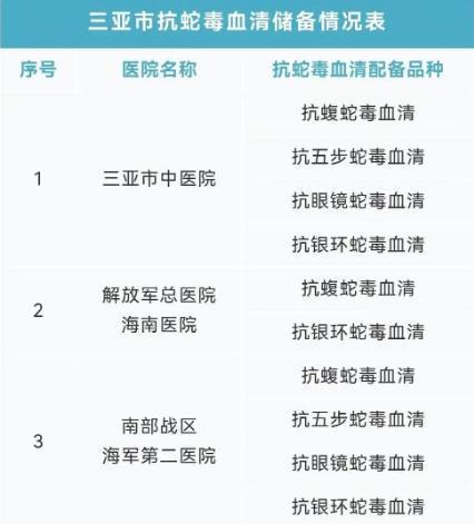 游客蛇伤致死后续！医院迷惑操作家属接连发声已成立调查组(图19)