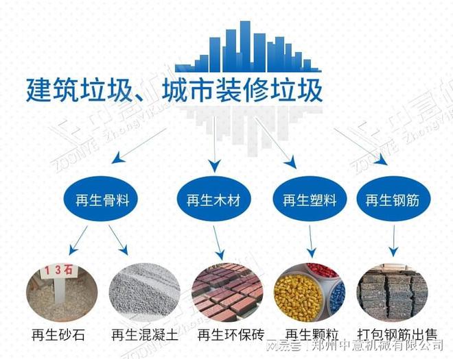 小型装修垃圾分选设备装修垃圾机械分拣(图3)
