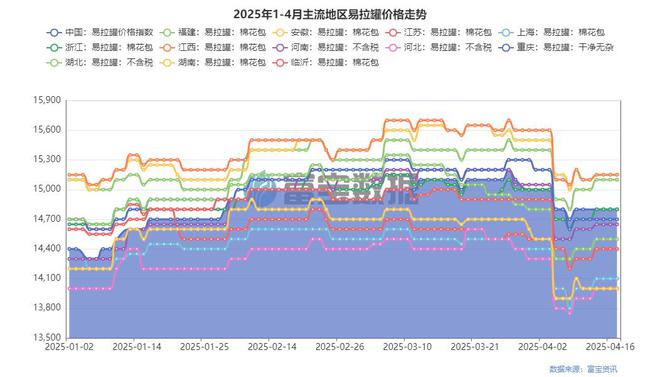 止跌迹象显现ADC12价格有望回归2万上方(图3)
