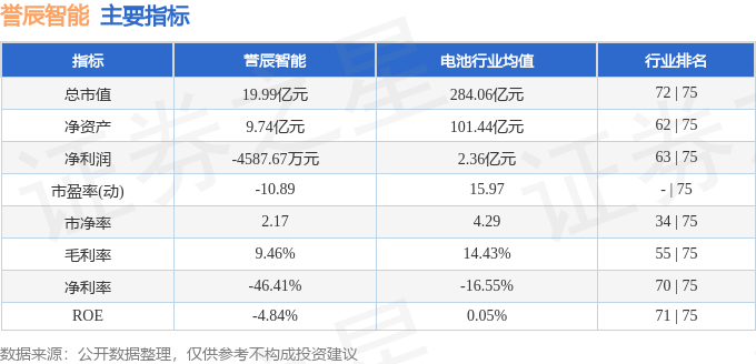 股票行情快报：誉辰智能（688638）7月16日主力资金净卖出49679万元(图2)