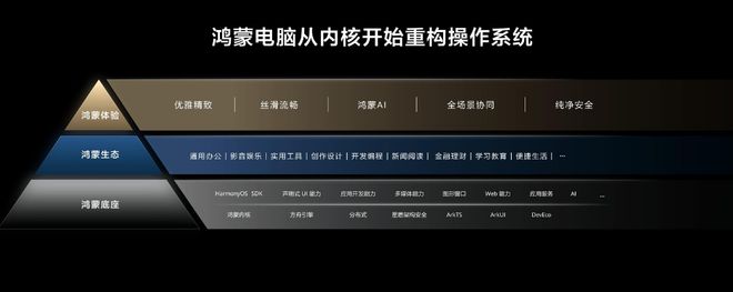 鸿蒙PC生态破局：重构操作系统的中国方案(图1)