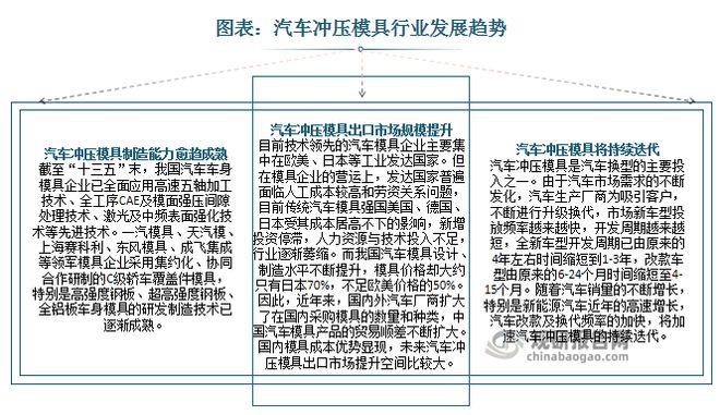 汽车冲压模具行业：为汽车模具最大细分市场竞争格局稳定(图8)