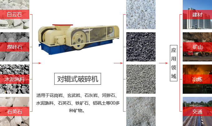 对辊式破碎机的工作原理和结构(图4)