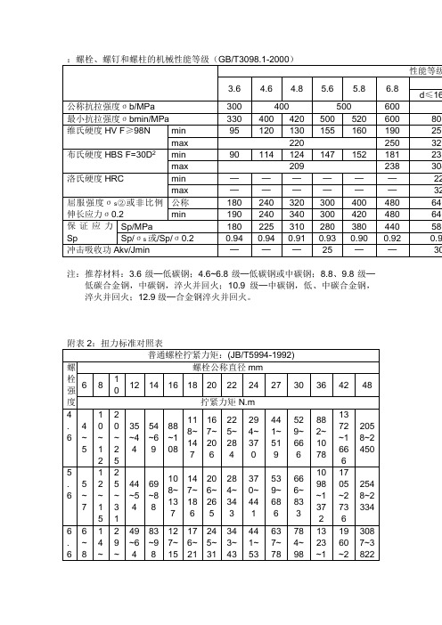 标准件标准区分(图2)