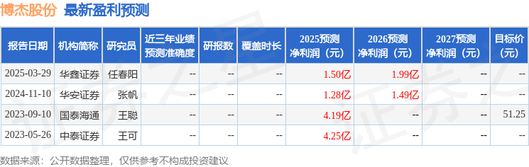 华安证券：给予博杰股份增持评级(图1)