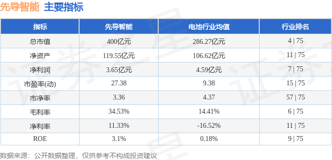 股票行情快报：先导智能（300450）8月1日主力资金净买入469191万元(图2)