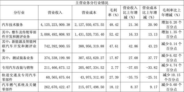 理想与重卡非撞不可吗：测试有无必要？结果能否证明车辆安全？(图4)