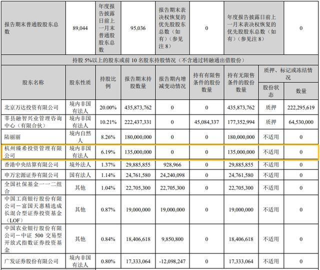 万达电影股东拟减持去年亏损94亿元股价下跌(图2)