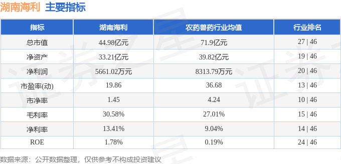 本周盘点（84-88）：湖南海利周涨268%主力资金合计净流入215280万元(图2)