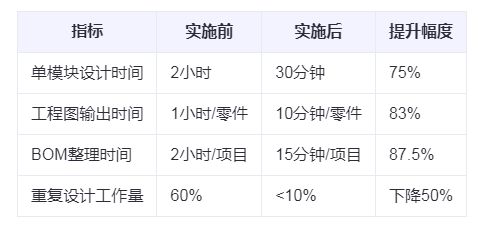 从实践出发：SOLIDWORKS二次开发案例解析(图2)