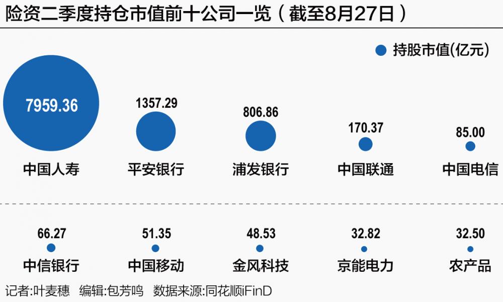 万亿险资A股重仓图谱：高股息资产“压舱”(图1)