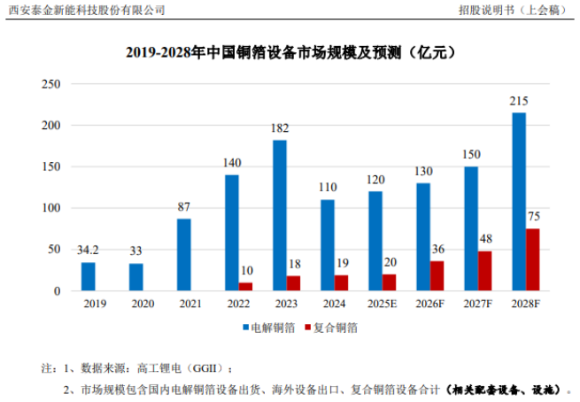 8月29日新股上会动态：泰金新能科创板IPO上会遭暂缓审议(图1)