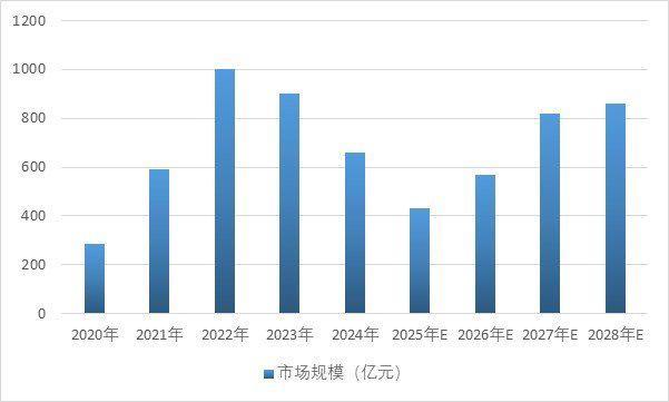 中国锂电设备行业发展概况与趋势分析(图2)