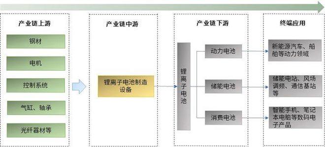中国锂电设备行业发展概况与趋势分析(图1)