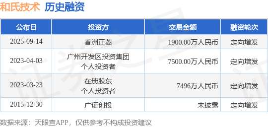 【投融资动态】和氏技术定向增发融资额190000万人民币投资方为香洲正菱(图1)