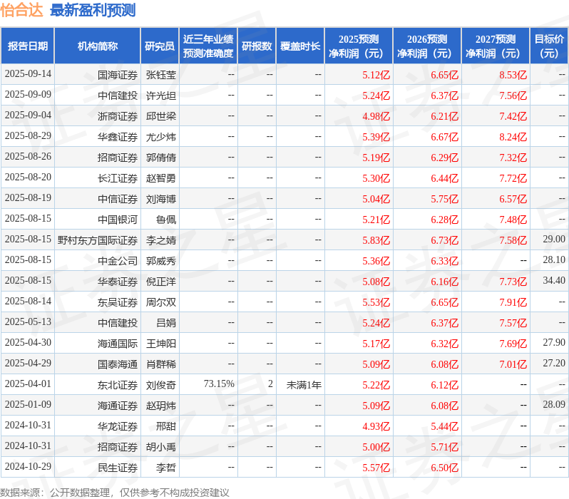 怡合达：9月19日接受机构调研投资者参与(图1)