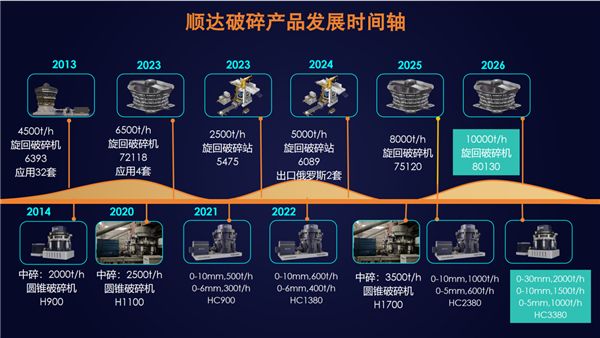 创造源于稳定大型重型装备企业的超强研发能力(图2)