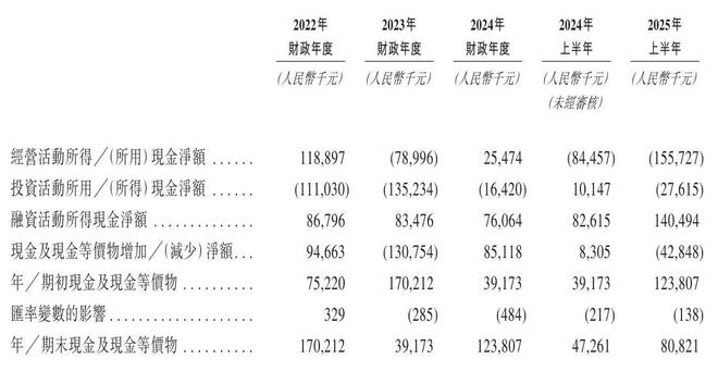 精实测控冲刺港股：上半年营收2亿同比降31%亏12亿启明是股东(图4)