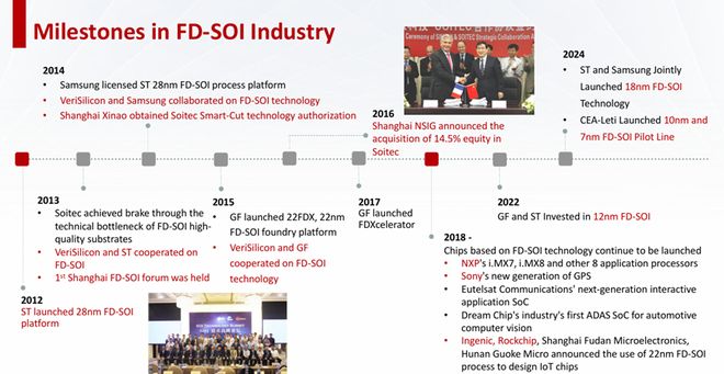 FD-SOI走向7纳米？(图2)