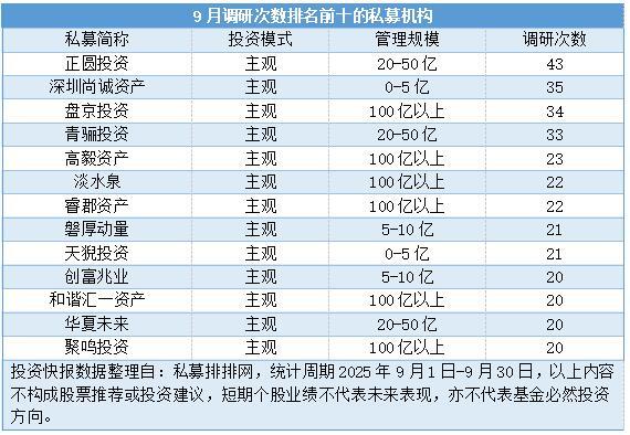 私募高频调研电子和机械设备等行业高毅等百亿私募调研动向更新(图4)