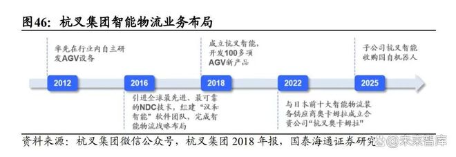 叉车行业深度报告：无人叉车风起看好龙头智能化升级(图5)