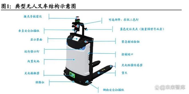 叉车行业深度报告：无人叉车风起看好龙头智能化升级(图1)
