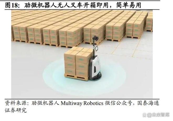 叉车行业深度报告：无人叉车风起看好龙头智能化升级(图3)