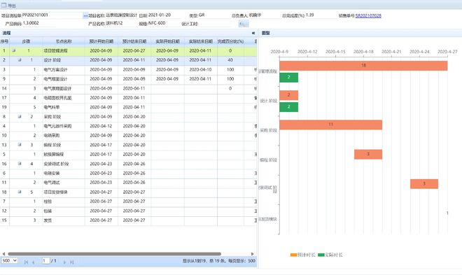 非标机械设备工厂如何实现企业数字化管理(图2)