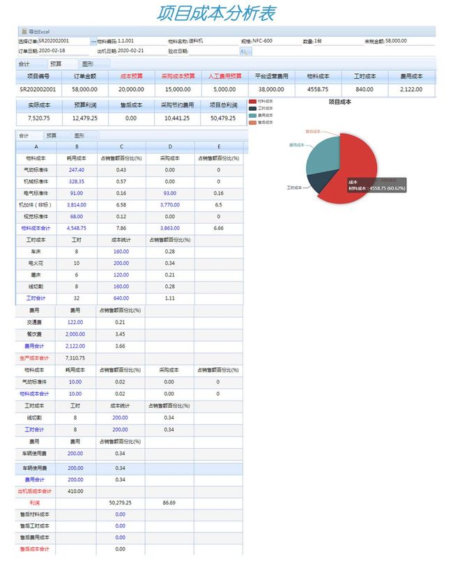 非标机械设备工厂如何实现企业数字化管理(图3)
