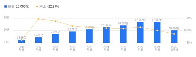 宝色股份的前世今生：2025年三季度营收行业39净利润行业42毛利率高于平均(图1)