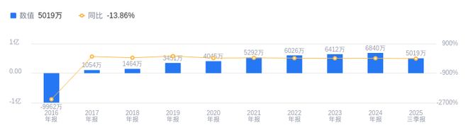 宝色股份的前世今生：2025年三季度营收行业39净利润行业42毛利率高于平均(图2)