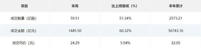 北交所周报:泰凯英上市首日涨超180%中诚咨询网上中签率达003%(图1)