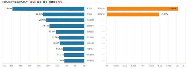 北交所周报:泰凯英上市首日涨超180%中诚咨询网上中签率达003%(图2)