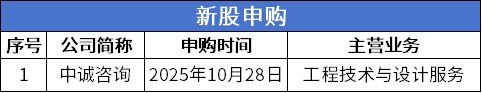 北交所周报:泰凯英上市首日涨超180%中诚咨询网上中签率达003%(图4)