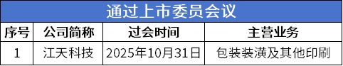 北交所周报:泰凯英上市首日涨超180%中诚咨询网上中签率达003%(图5)