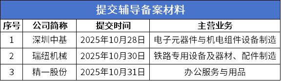 北交所周报:泰凯英上市首日涨超180%中诚咨询网上中签率达003%(图8)