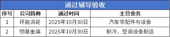 北交所周报:泰凯英上市首日涨超180%中诚咨询网上中签率达003%(图6)