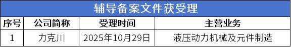 北交所周报:泰凯英上市首日涨超180%中诚咨询网上中签率达003%(图7)