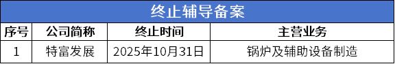 北交所周报:泰凯英上市首日涨超180%中诚咨询网上中签率达003%(图9)