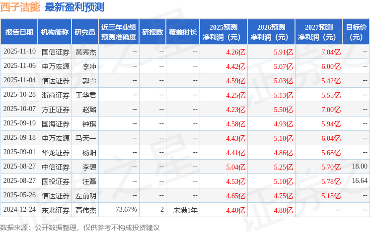 西子洁能：东北证券、中金公司等多家机构于11月17日调研我司(图1)