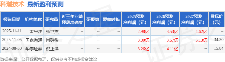 科瑞技术:11月20日召开业绩说明会投资者参与(图1)