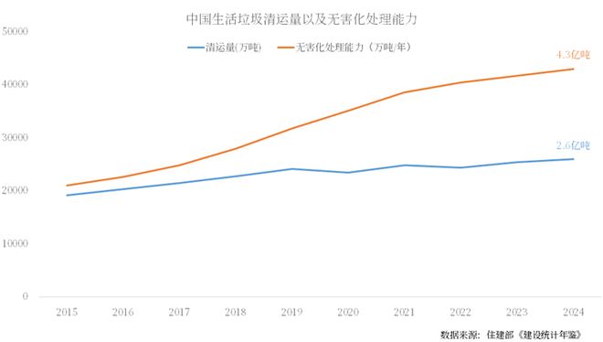 清空一座垃圾山崛起一座未来城(图1)