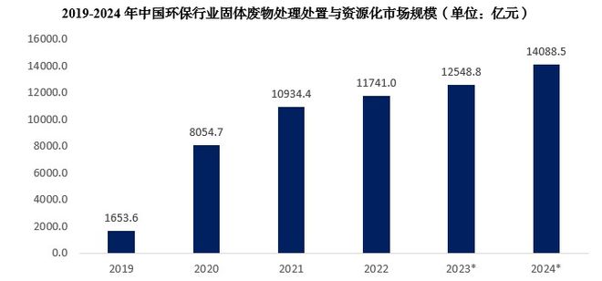 清空一座垃圾山崛起一座未来城(图3)