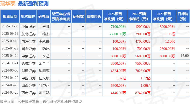瑞华泰:12月10日组织现场参观活动中泰证券、万兴业资产等多家机构参与(图1)