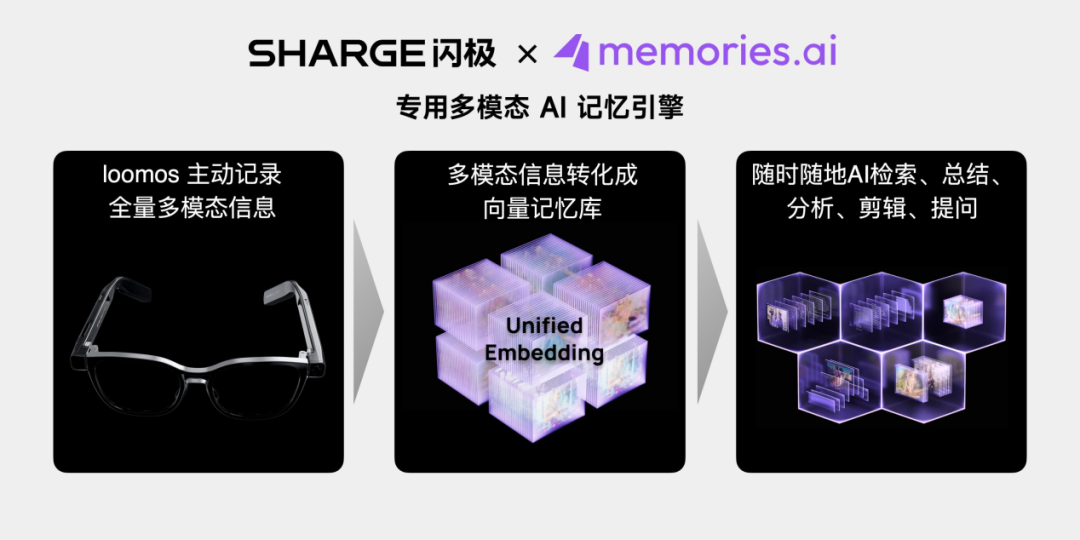 从重构佩戴逻辑出发闪极为AI眼镜找到了日常解法(图5)