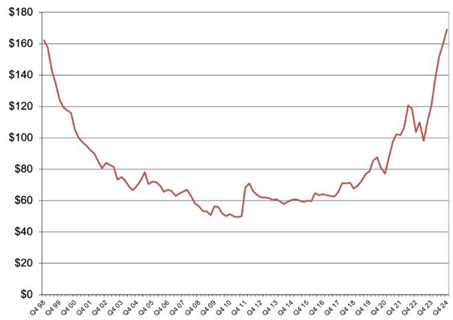 都快2026年了机械硬盘居然涨价了(图1)